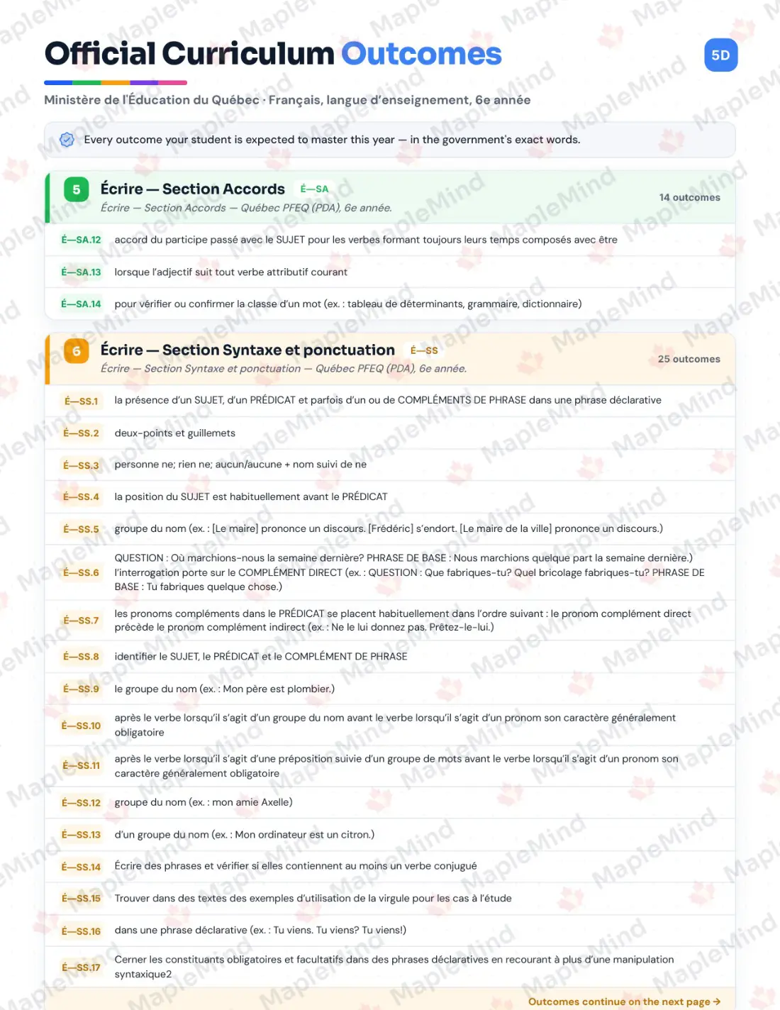 Page 8 of 84 from the Français, langue d’enseignement, 6e année Quebec Course Companion — skills tracker with before and after self-assessment