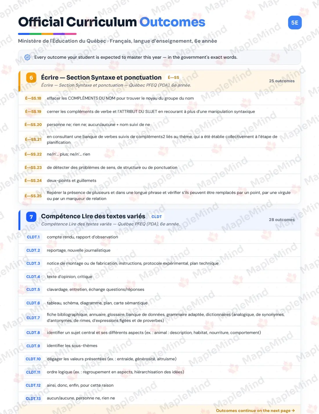 Page 9 of 84 from the Français, langue d’enseignement, 6e année Quebec Course Companion — skills tracker with before and after self-assessment