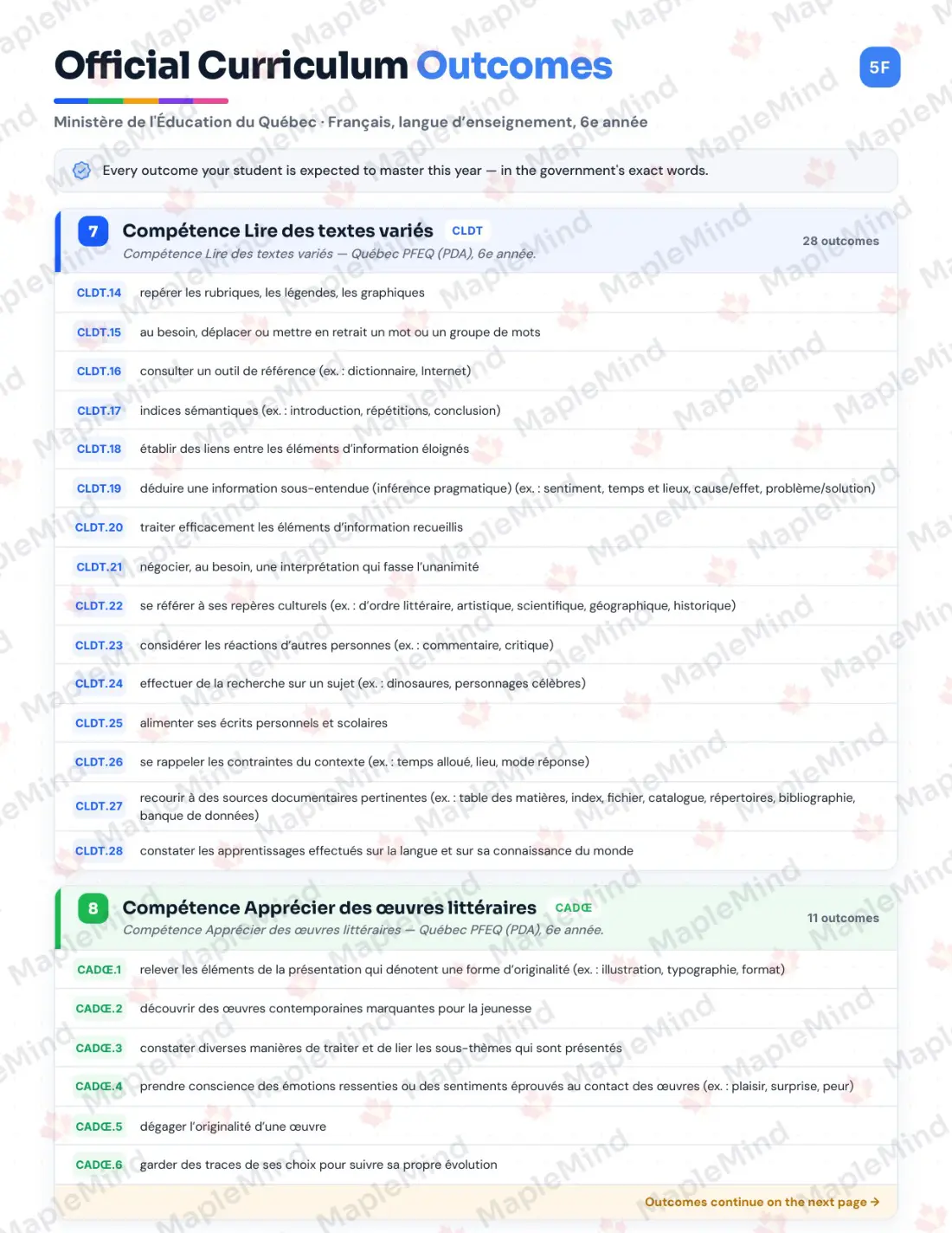 Page 10 of 84 from the Français, langue d’enseignement, 6e année Quebec Course Companion — skills tracker with before and after self-assessment