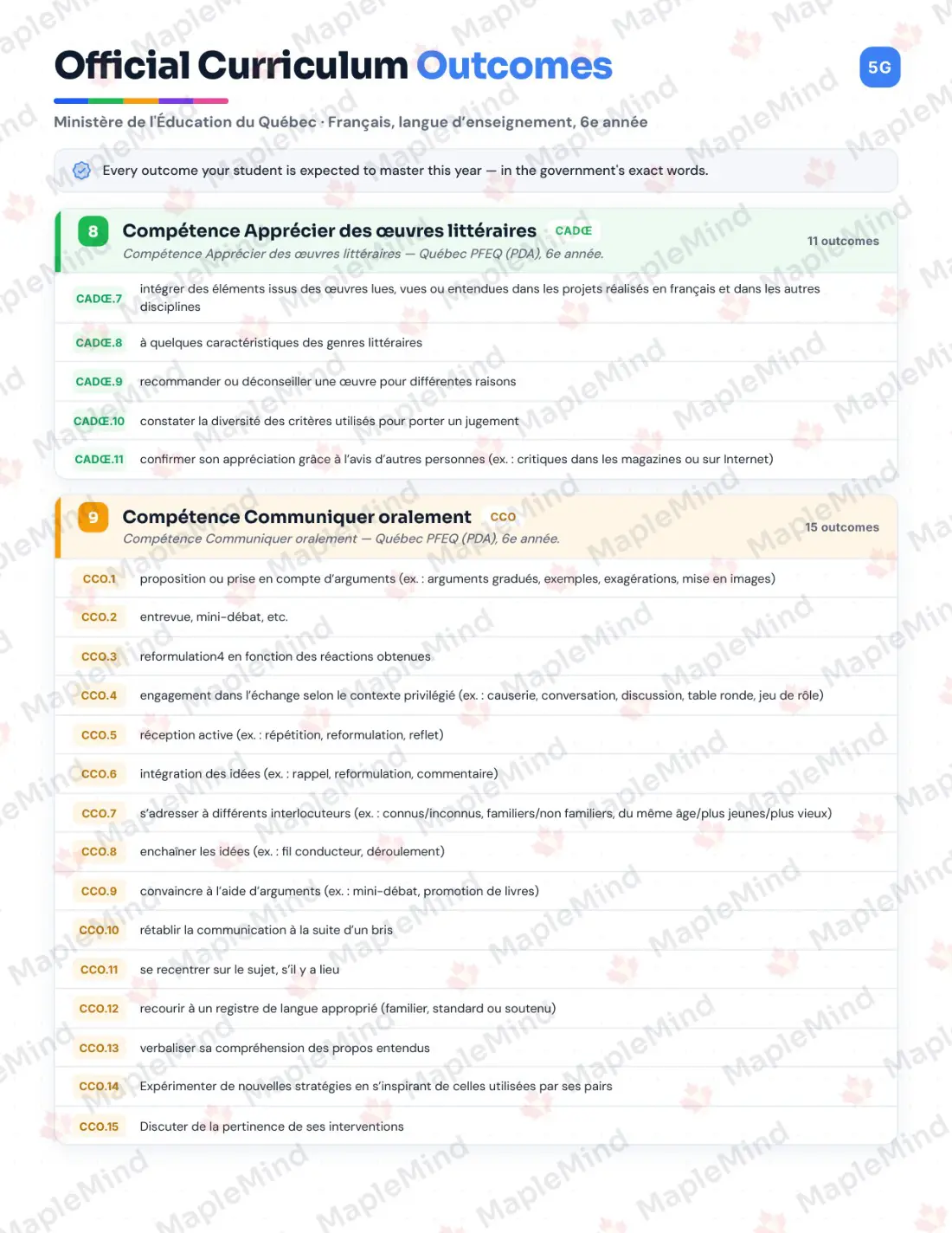 Page 11 of 84 from the Français, langue d’enseignement, 6e année Quebec Course Companion — skills tracker with before and after self-assessment