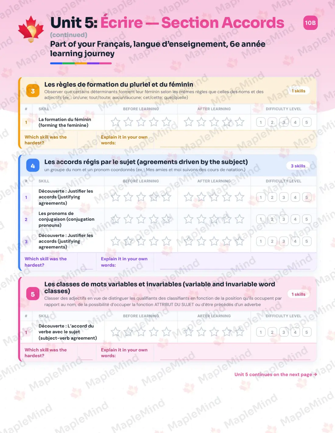 Page 35 of 84 from the Français, langue d’enseignement, 6e année Quebec Course Companion — skills tracker with before and after self-assessment