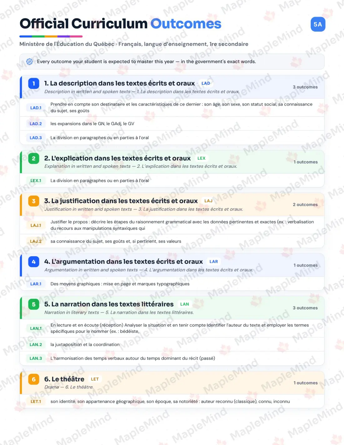 Page 5 of 67 from the Français, langue d’enseignement, 1re secondaire Quebec Course Companion — official Quebec curriculum outcomes checklist