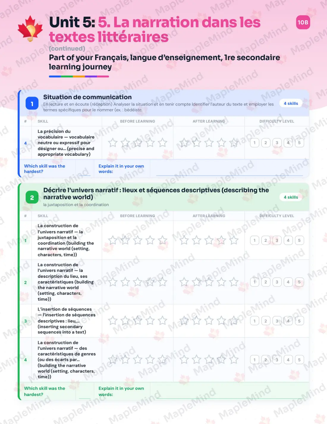 Page 24 of 67 from the Français, langue d’enseignement, 1re secondaire Quebec Course Companion — skills tracker with before and after self-assessment