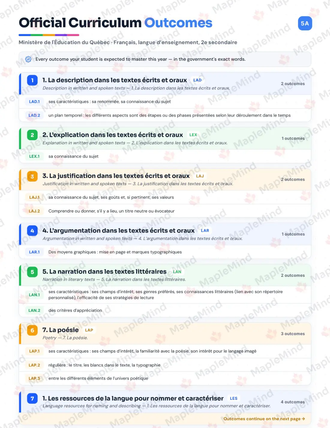 Page 5 of 57 from the Français, langue d’enseignement, 2e secondaire Quebec Course Companion — official Quebec curriculum outcomes checklist
