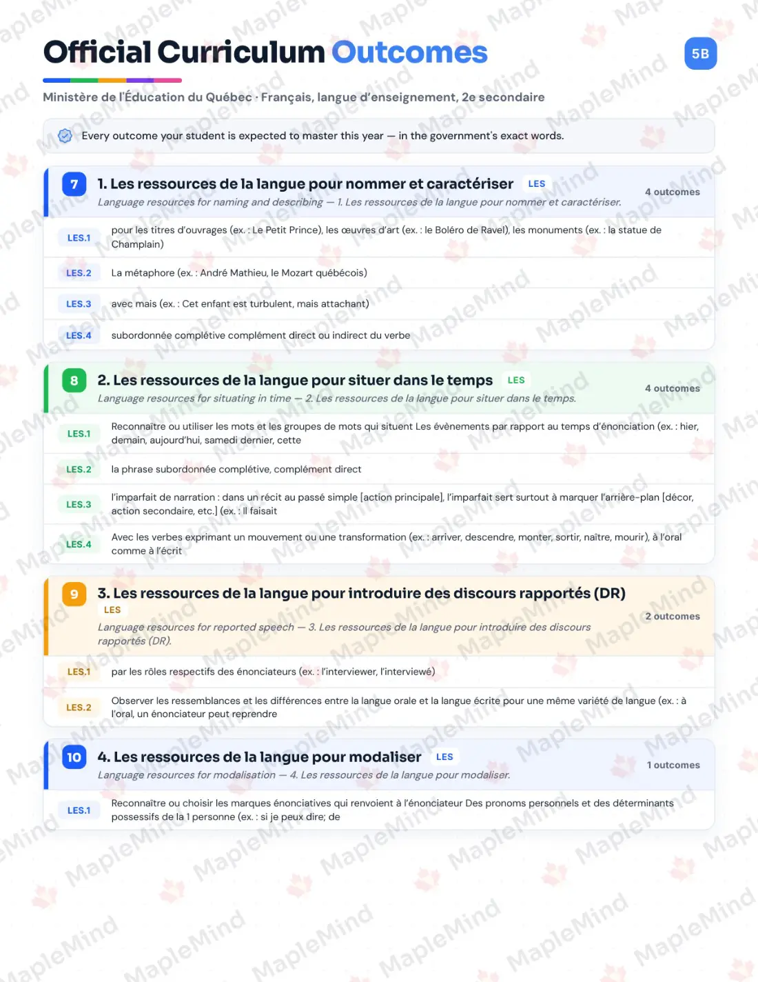 Page 6 of 57 from the Français, langue d’enseignement, 2e secondaire Quebec Course Companion — skills tracker with before and after self-assessment