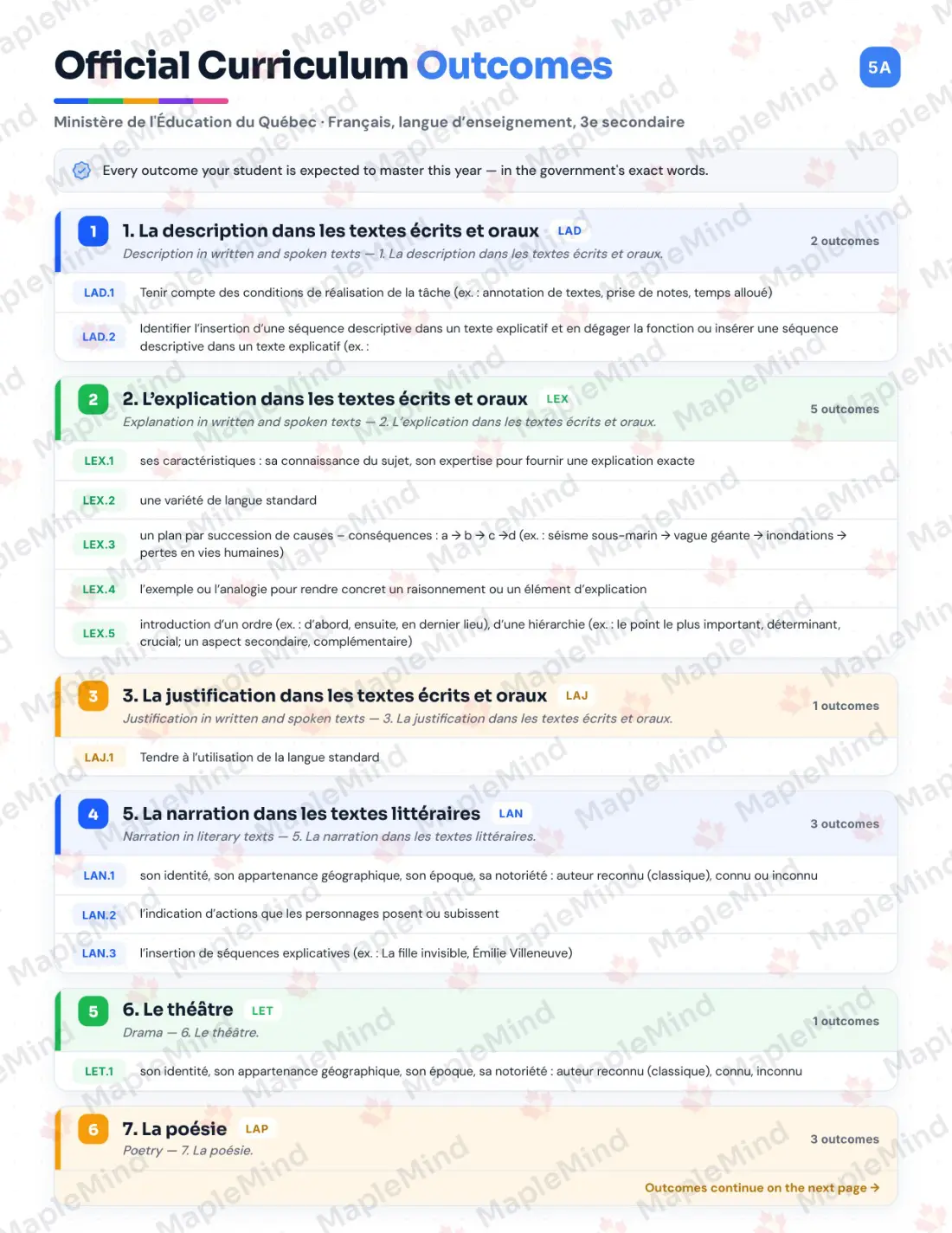 Page 5 of 62 from the Français, langue d’enseignement, 3e secondaire Quebec Course Companion — official Quebec curriculum outcomes checklist