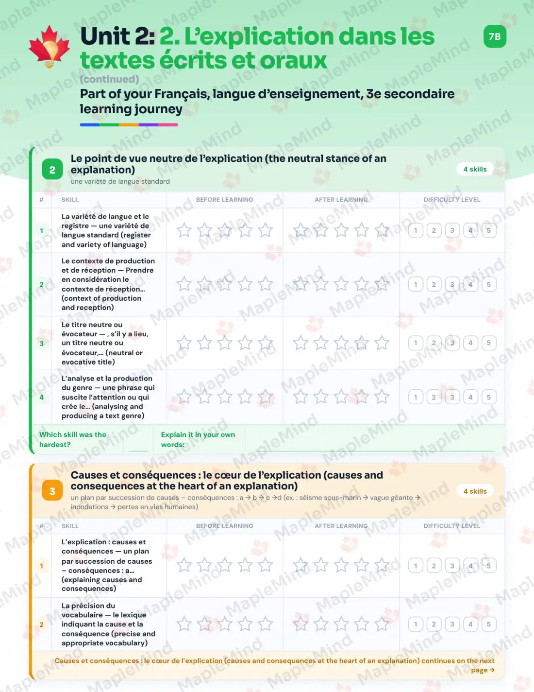 Page 13 of 62 from the Français, langue d’enseignement, 3e secondaire Quebec Course Companion — skills tracker with before and after self-assessment