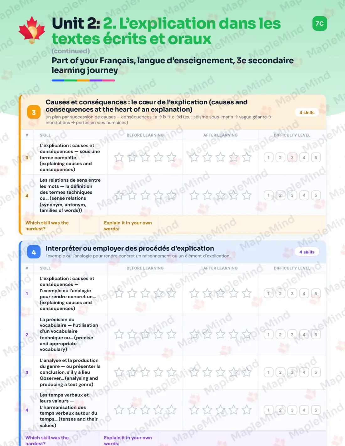Page 14 of 62 from the Français, langue d’enseignement, 3e secondaire Quebec Course Companion — skills tracker with before and after self-assessment