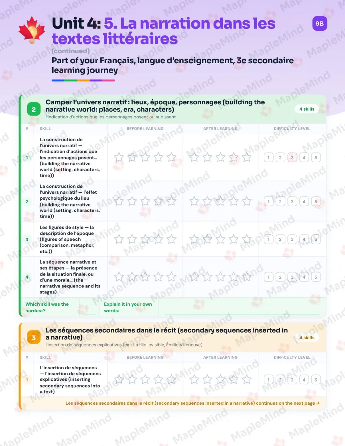 Page 22 of 62 from the Français, langue d’enseignement, 3e secondaire Quebec Course Companion — skills tracker with before and after self-assessment