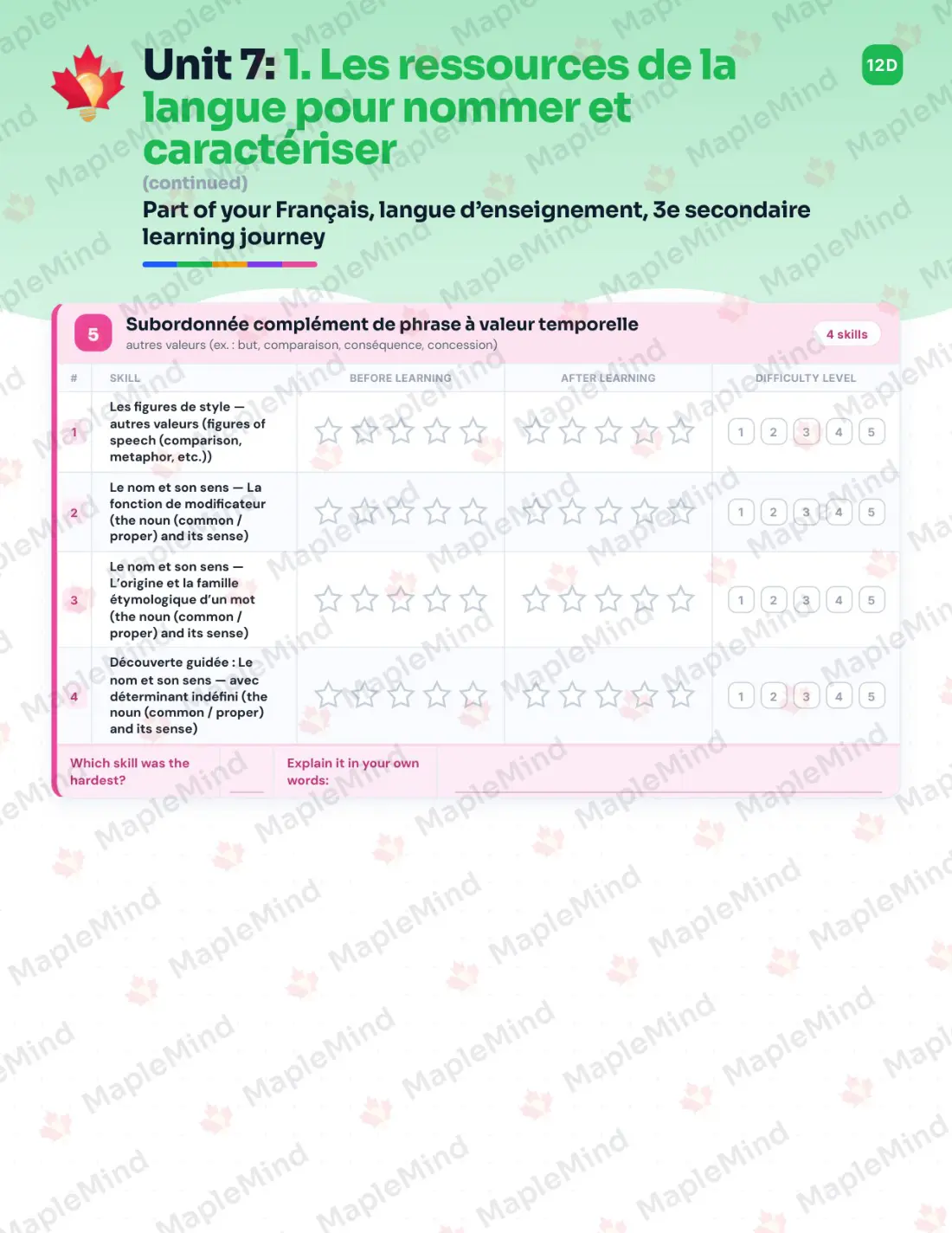 Page 36 of 62 from the Français, langue d’enseignement, 3e secondaire Quebec Course Companion — skills tracker with before and after self-assessment