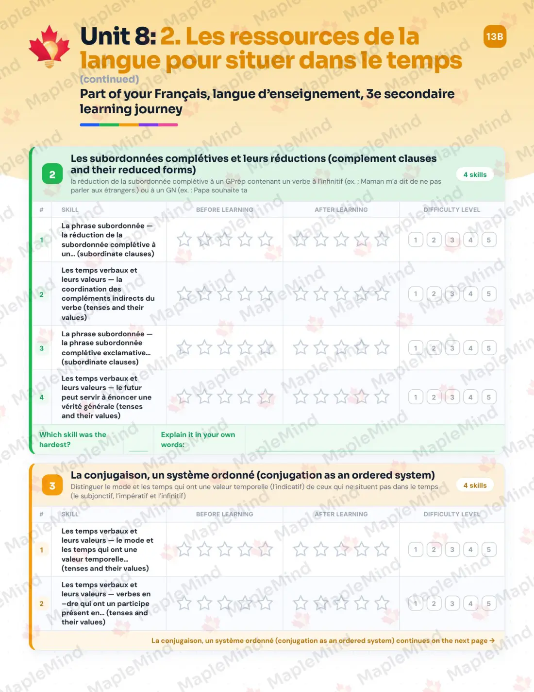 Page 40 of 62 from the Français, langue d’enseignement, 3e secondaire Quebec Course Companion — skills tracker with before and after self-assessment