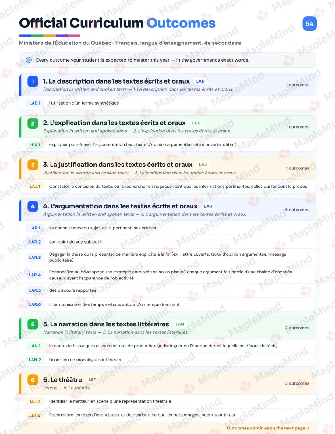 Page 5 of 64 from the Français, langue d’enseignement, 4e secondaire Quebec Course Companion — official Quebec curriculum outcomes checklist