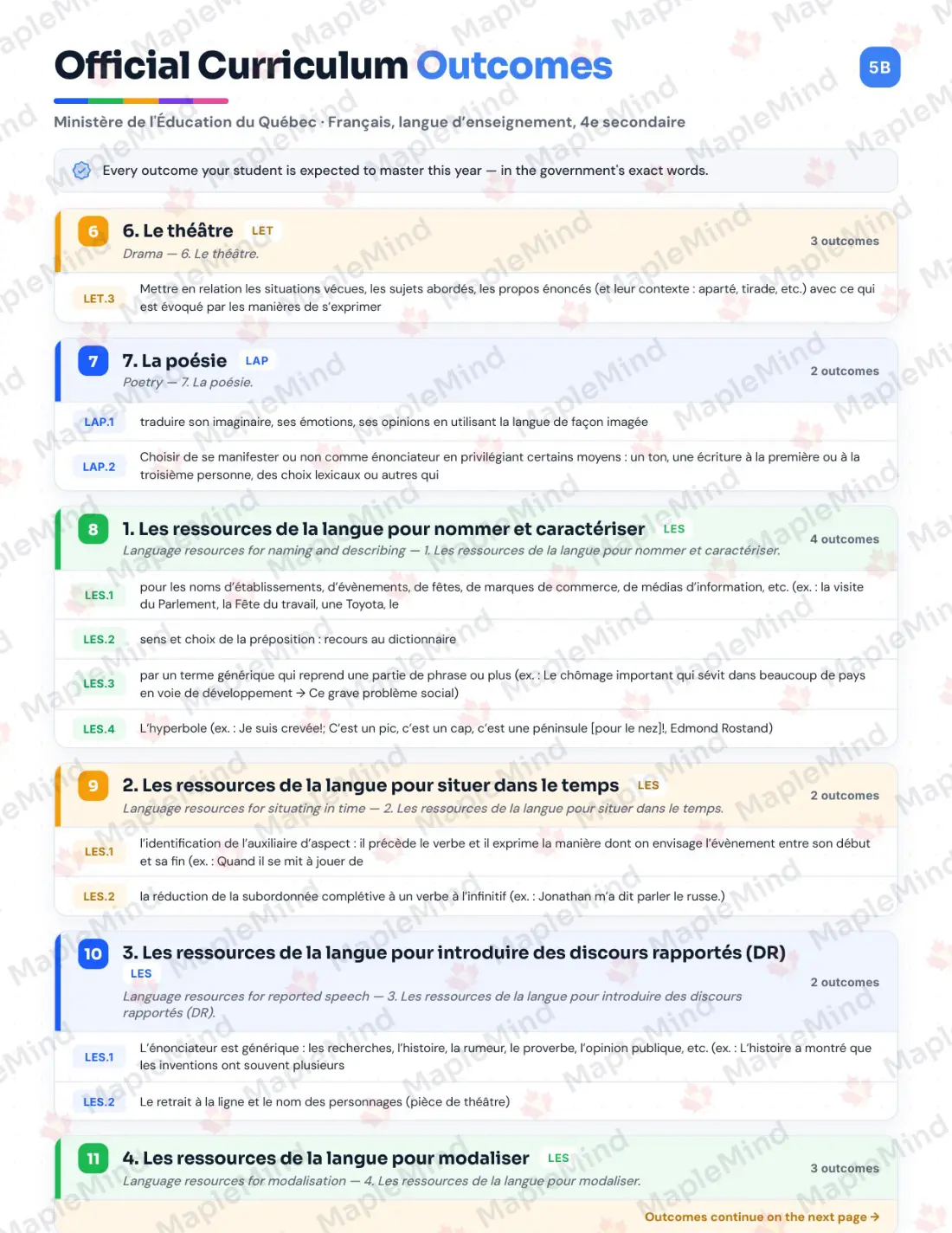 Page 6 of 64 from the Français, langue d’enseignement, 4e secondaire Quebec Course Companion — skills tracker with before and after self-assessment