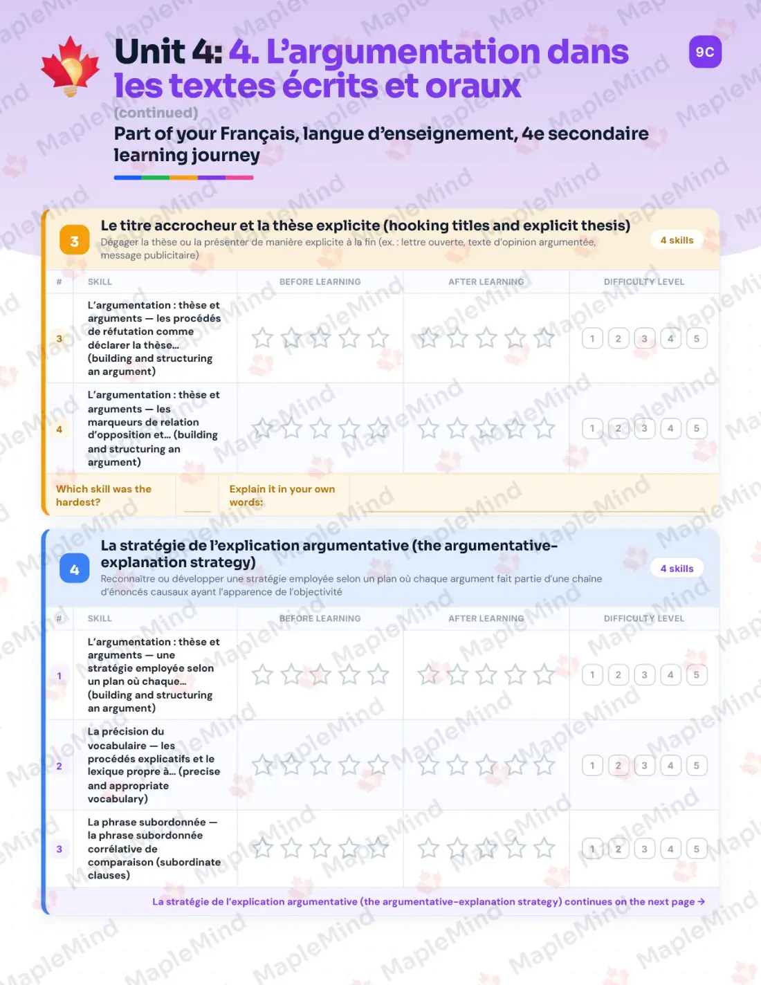 Page 19 of 64 from the Français, langue d’enseignement, 4e secondaire Quebec Course Companion — skills tracker with before and after self-assessment