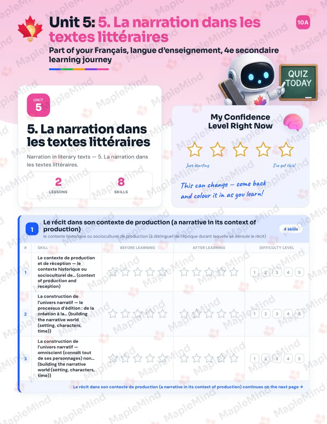 Page 24 of 64 from the Français, langue d’enseignement, 4e secondaire Quebec Course Companion — skills tracker with before and after self-assessment
