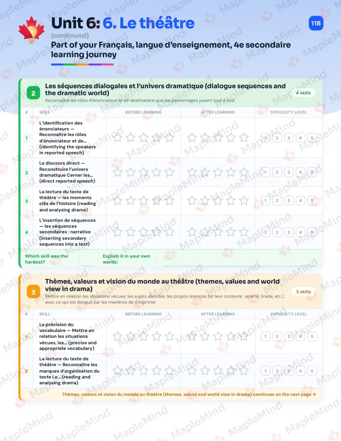 Page 29 of 64 from the Français, langue d’enseignement, 4e secondaire Quebec Course Companion — skills tracker with before and after self-assessment