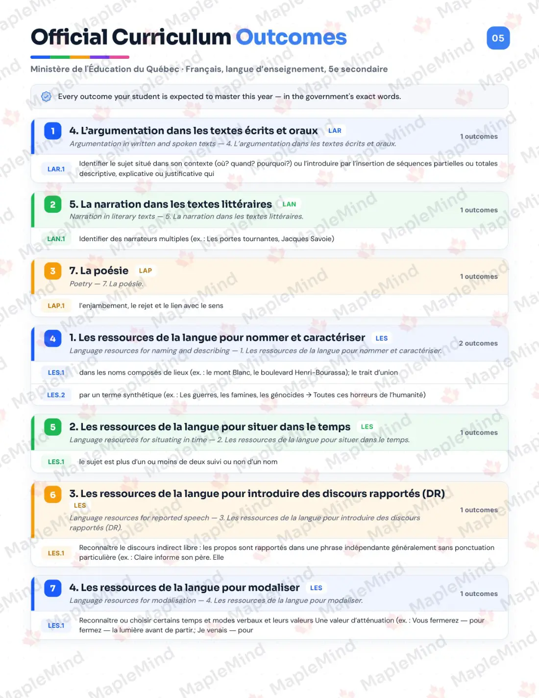 Page 5 of 37 from the Français, langue d’enseignement, 5e secondaire Quebec Course Companion — official Quebec curriculum outcomes checklist