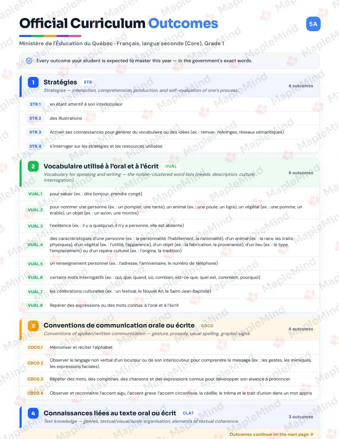 Page 5 of 37 from the Français, langue seconde (Core), Grade 1 Quebec Course Companion — official Quebec curriculum outcomes checklist