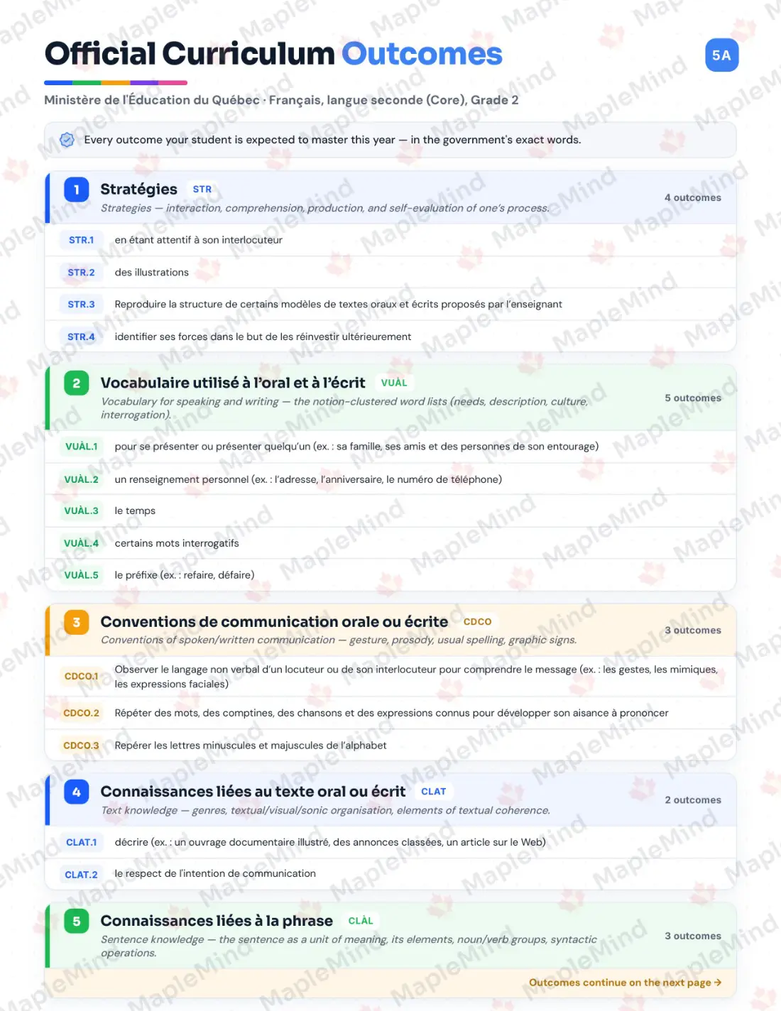Page 5 of 35 from the Français, langue seconde (Core), Grade 2 Quebec Course Companion — official Quebec curriculum outcomes checklist