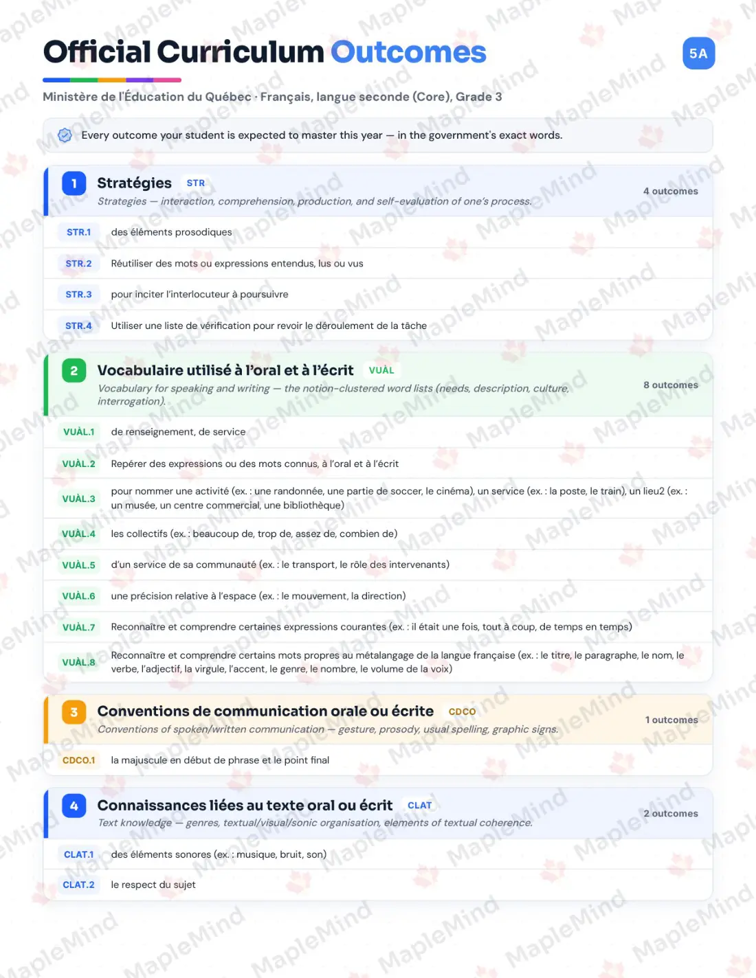 Page 5 of 35 from the Français, langue seconde (Core), Grade 3 Quebec Course Companion — official Quebec curriculum outcomes checklist