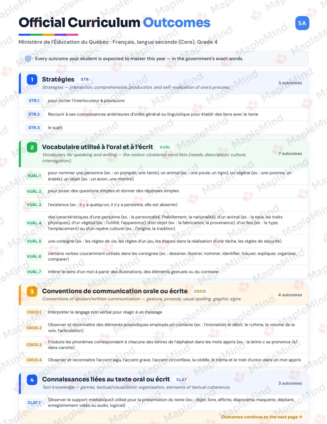 Page 5 of 37 from the Français, langue seconde (Core), Grade 4 Quebec Course Companion — official Quebec curriculum outcomes checklist