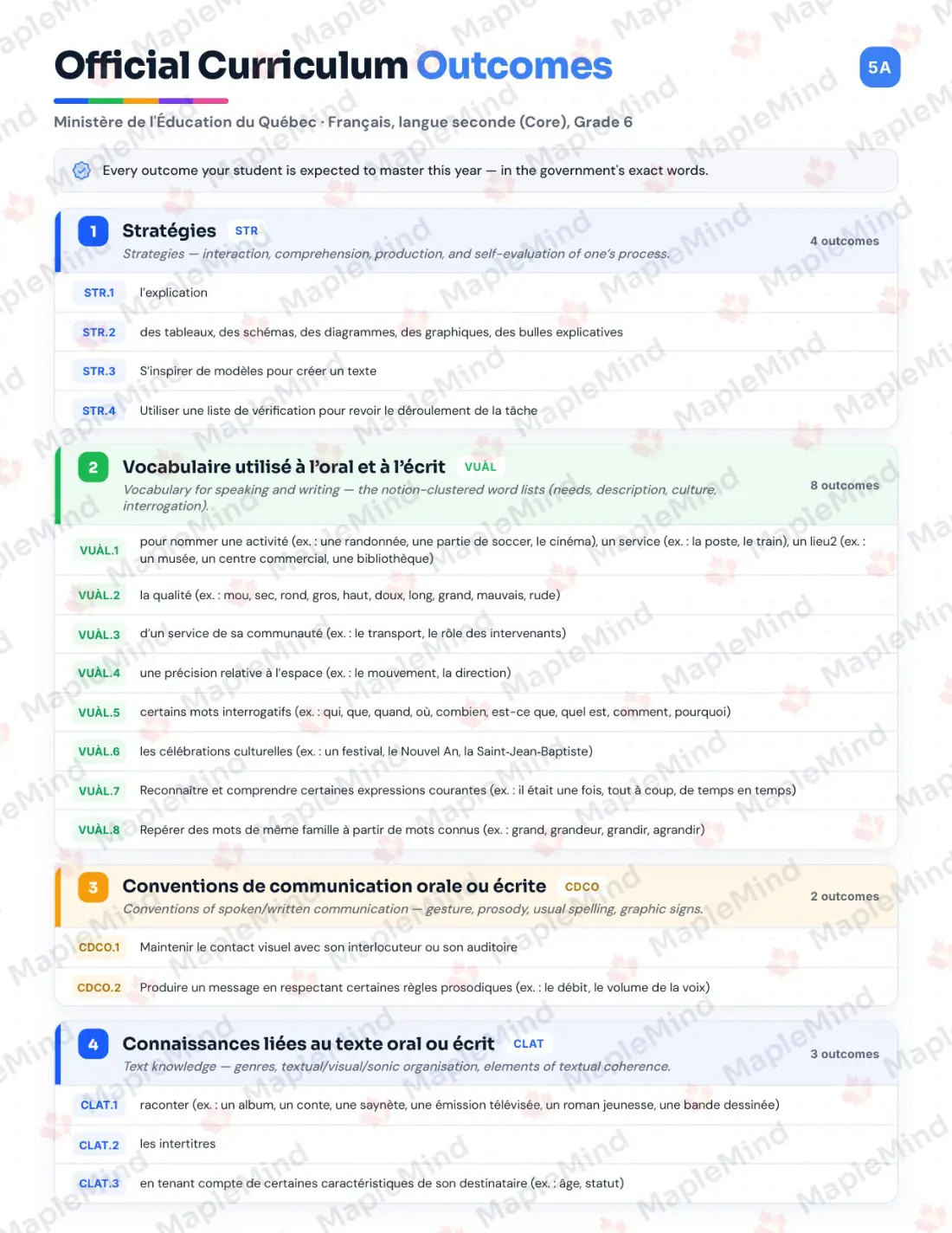 Page 5 of 36 from the Français, langue seconde (Core), Grade 6 Quebec Course Companion — official Quebec curriculum outcomes checklist