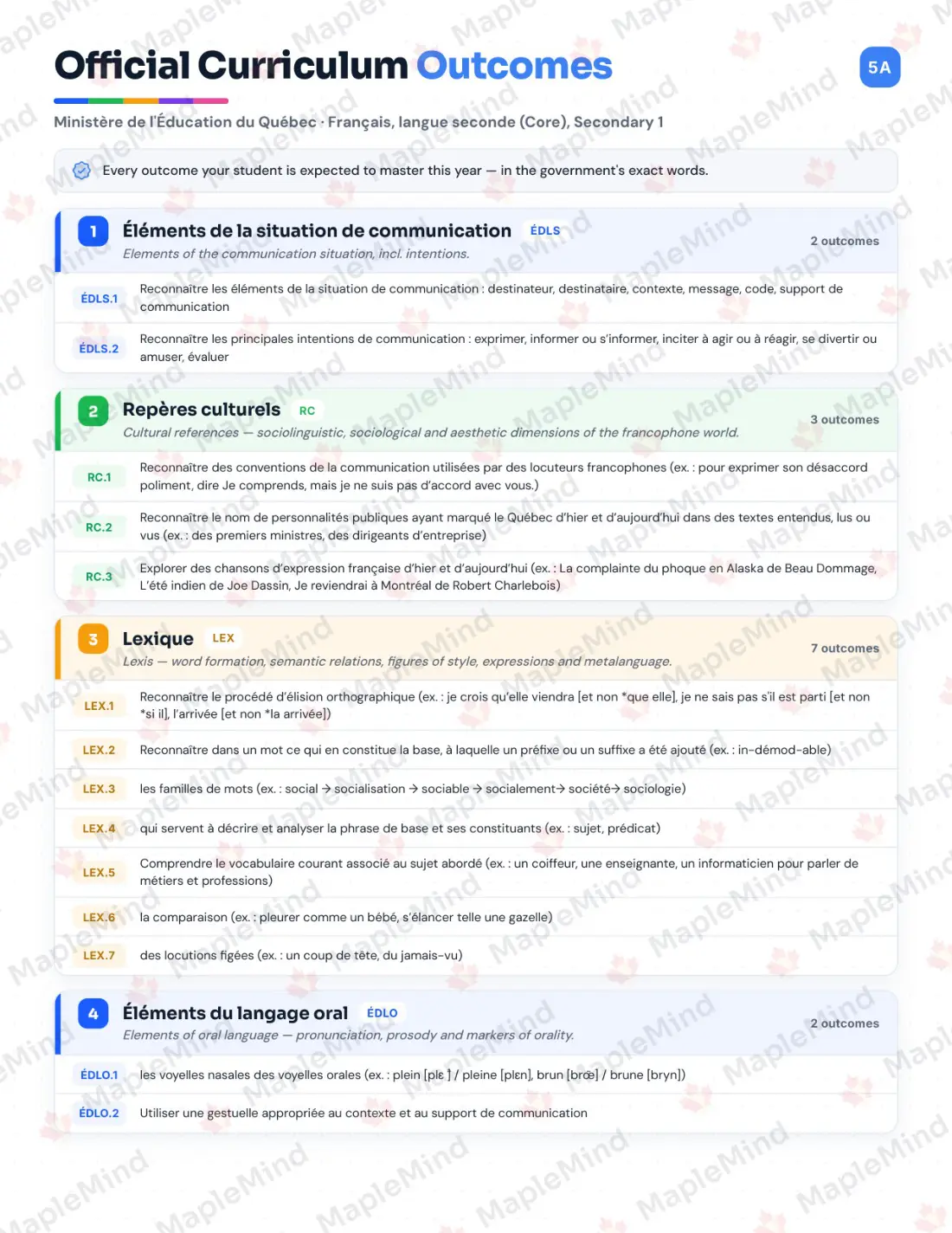 Page 5 of 58 from the Français, langue seconde (Core), Secondary 1 Quebec Course Companion — official Quebec curriculum outcomes checklist