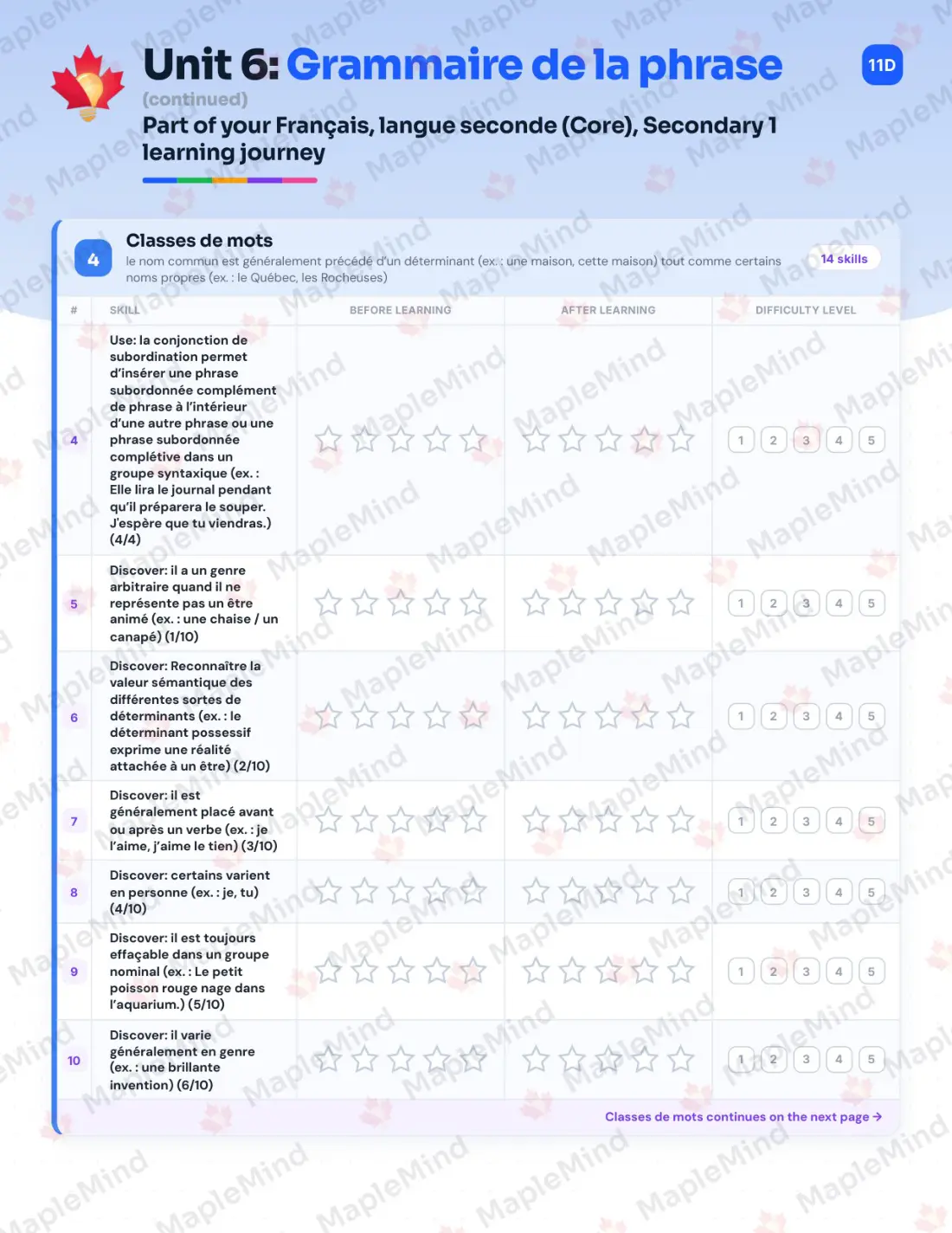 Page 35 of 58 from the Français, langue seconde (Core), Secondary 1 Quebec Course Companion — skills tracker with before and after self-assessment
