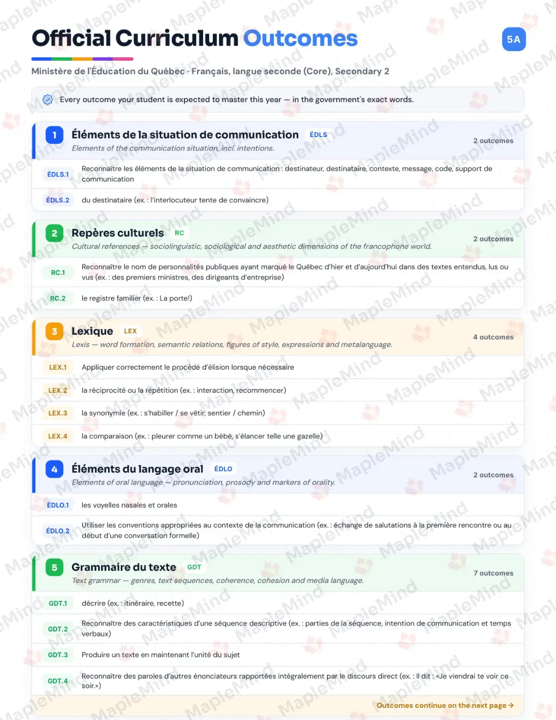 Page 5 of 49 from the Français, langue seconde (Core), Secondary 2 Quebec Course Companion — official Quebec curriculum outcomes checklist