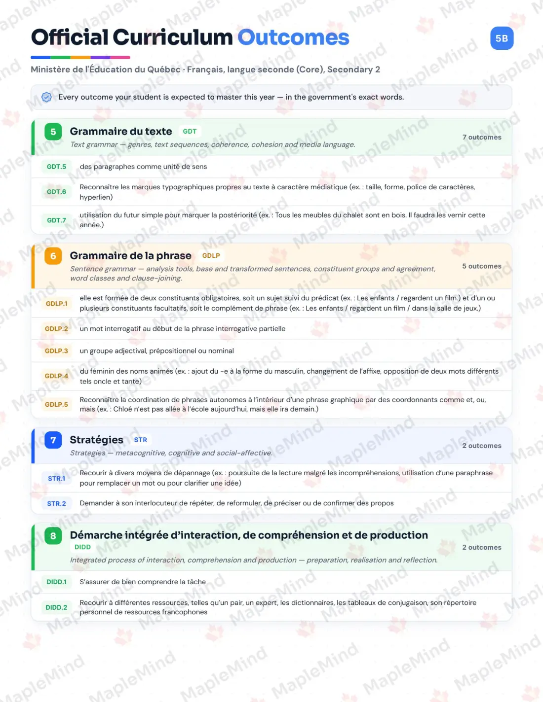 Page 6 of 49 from the Français, langue seconde (Core), Secondary 2 Quebec Course Companion — skills tracker with before and after self-assessment