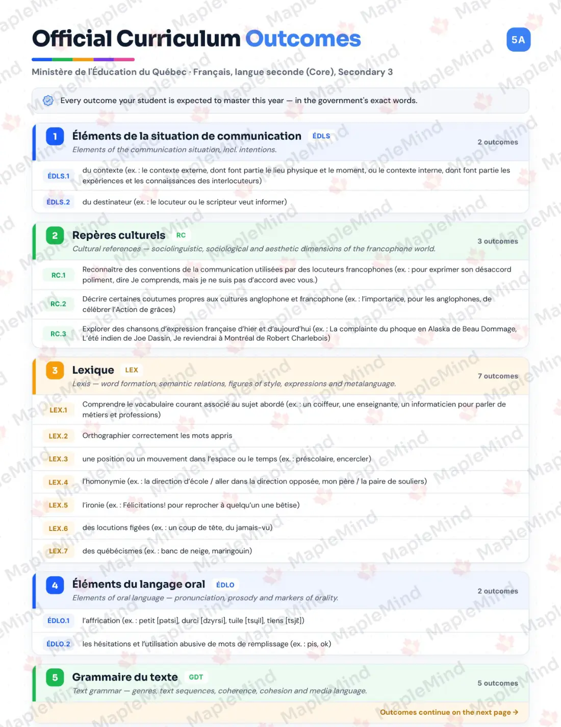 Page 5 of 53 from the Français, langue seconde (Core), Secondary 3 Quebec Course Companion — official Quebec curriculum outcomes checklist