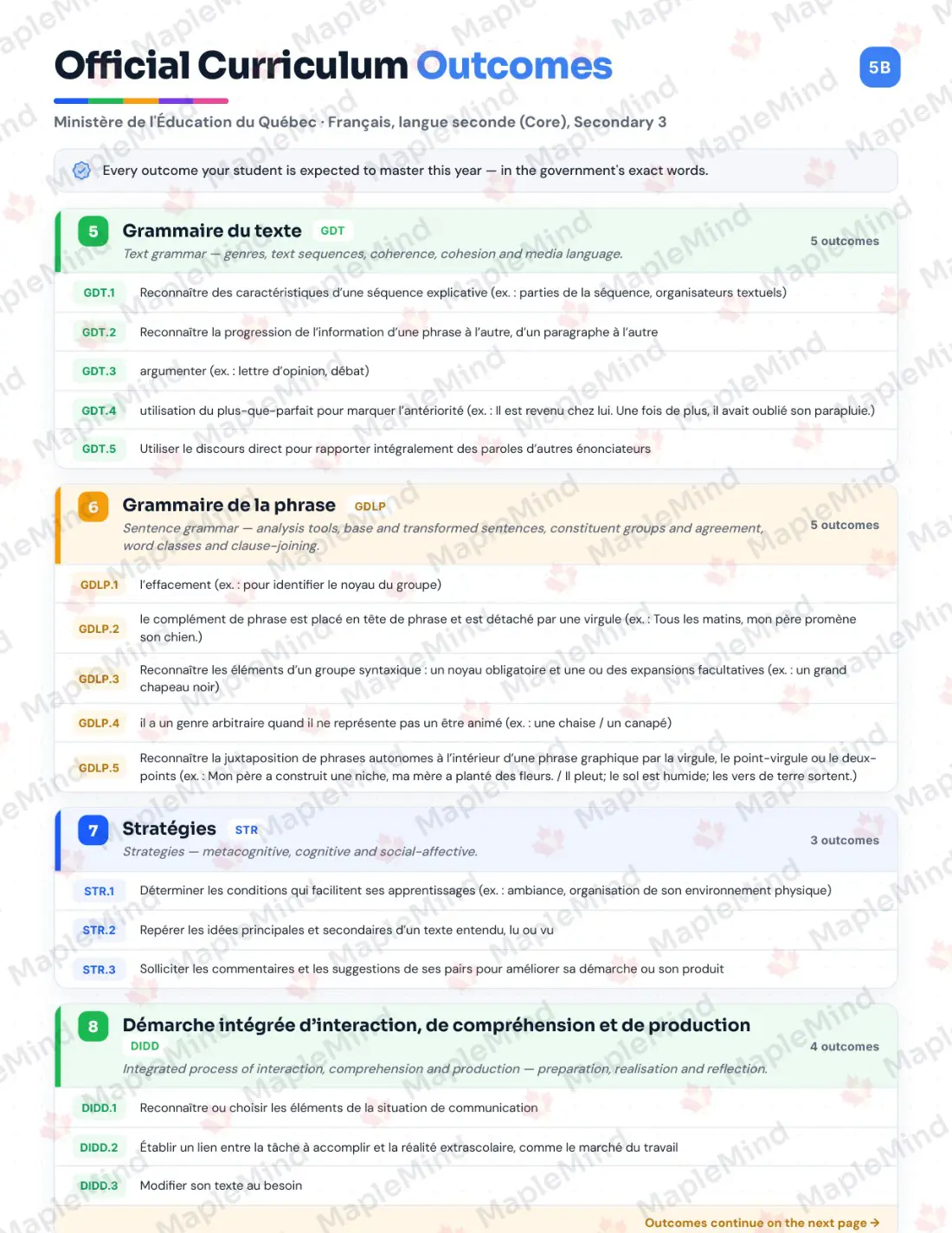Page 6 of 53 from the Français, langue seconde (Core), Secondary 3 Quebec Course Companion — skills tracker with before and after self-assessment