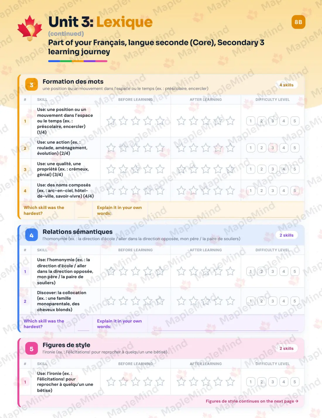 Page 17 of 53 from the Français, langue seconde (Core), Secondary 3 Quebec Course Companion — skills tracker with before and after self-assessment