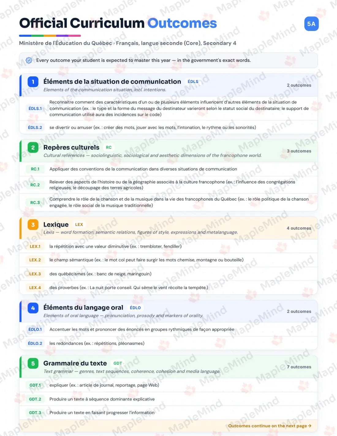 Page 5 of 50 from the Français, langue seconde (Core), Secondary 4 Quebec Course Companion — official Quebec curriculum outcomes checklist
