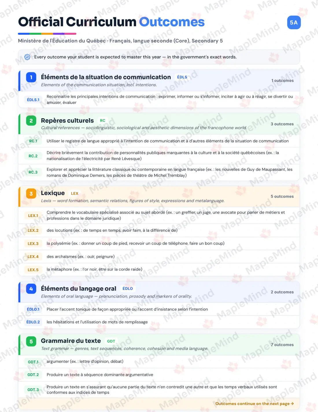 Page 5 of 47 from the Français, langue seconde (Core), Secondary 5 Quebec Course Companion — official Quebec curriculum outcomes checklist