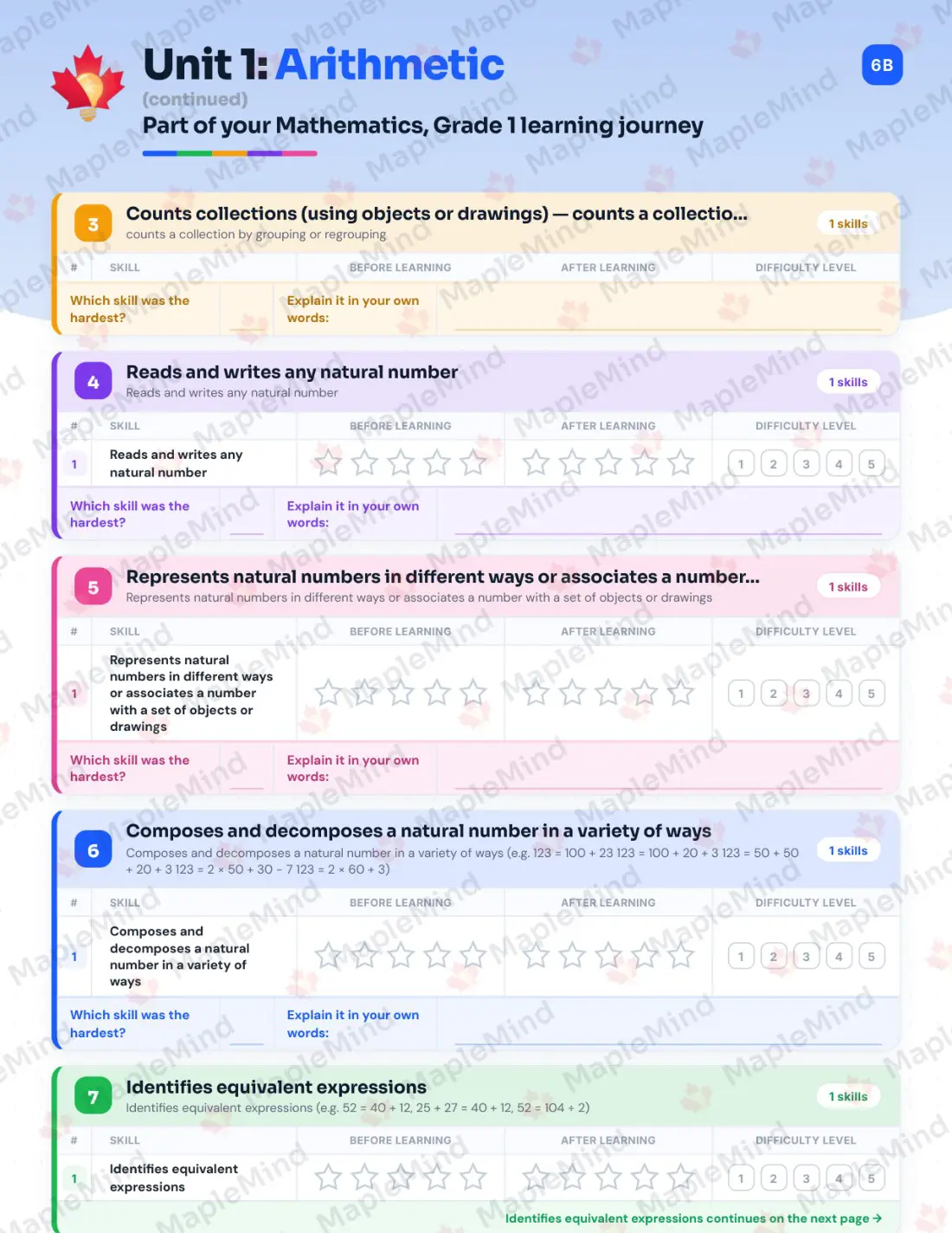 Page 9 of 46 from the Mathematics, Grade 1 Quebec Course Companion — skills tracker with before and after self-assessment
