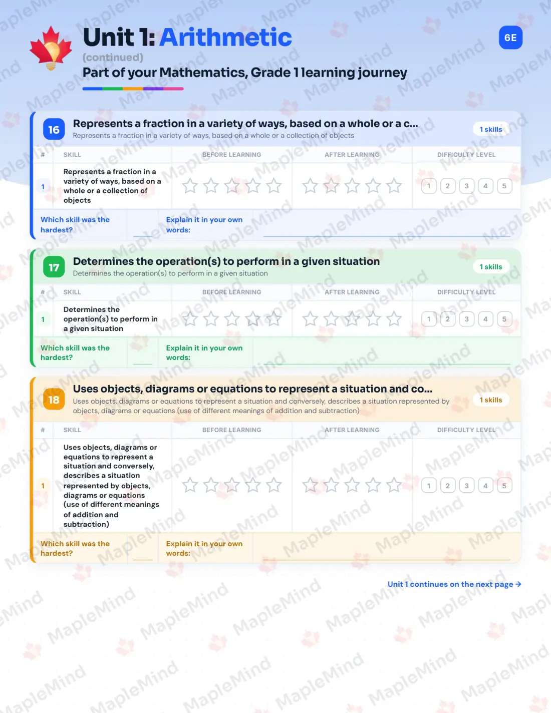 Page 12 of 46 from the Mathematics, Grade 1 Quebec Course Companion — skills tracker with before and after self-assessment