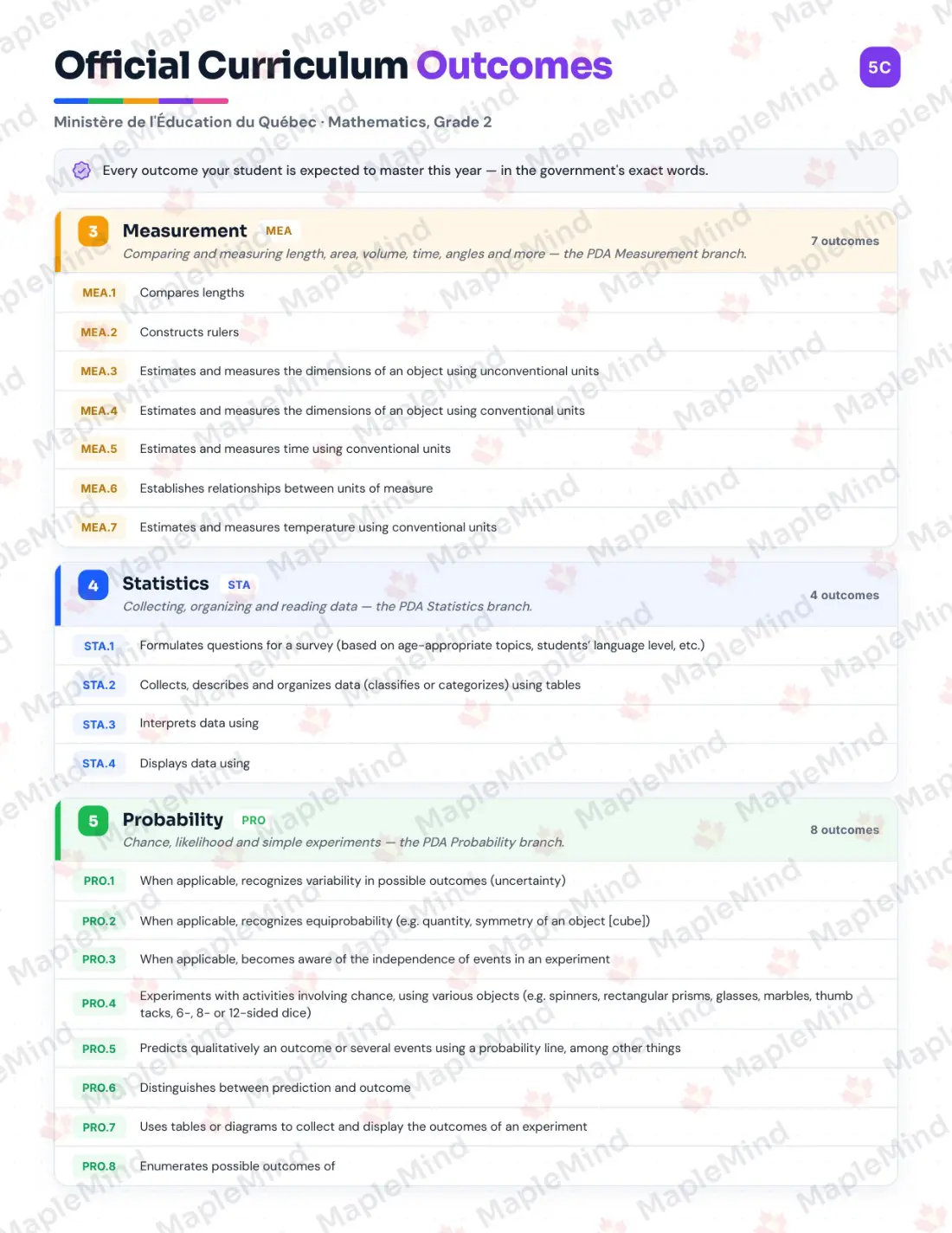 Page 7 of 46 from the Mathematics, Grade 2 Quebec Course Companion — skills tracker with before and after self-assessment