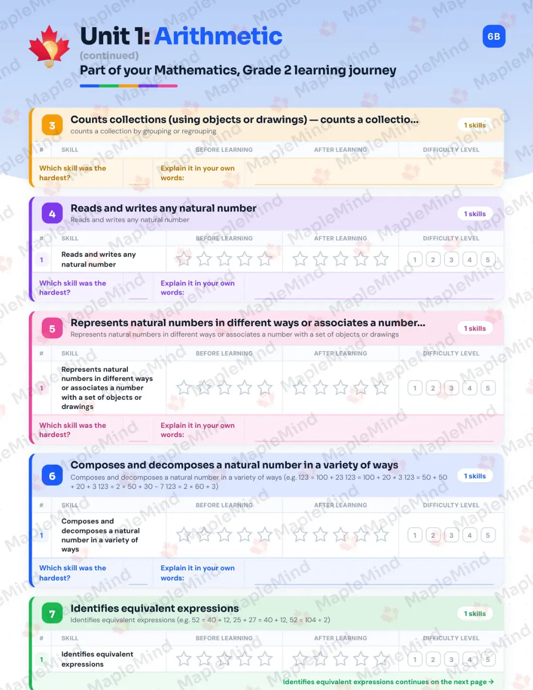 Page 9 of 46 from the Mathematics, Grade 2 Quebec Course Companion — skills tracker with before and after self-assessment