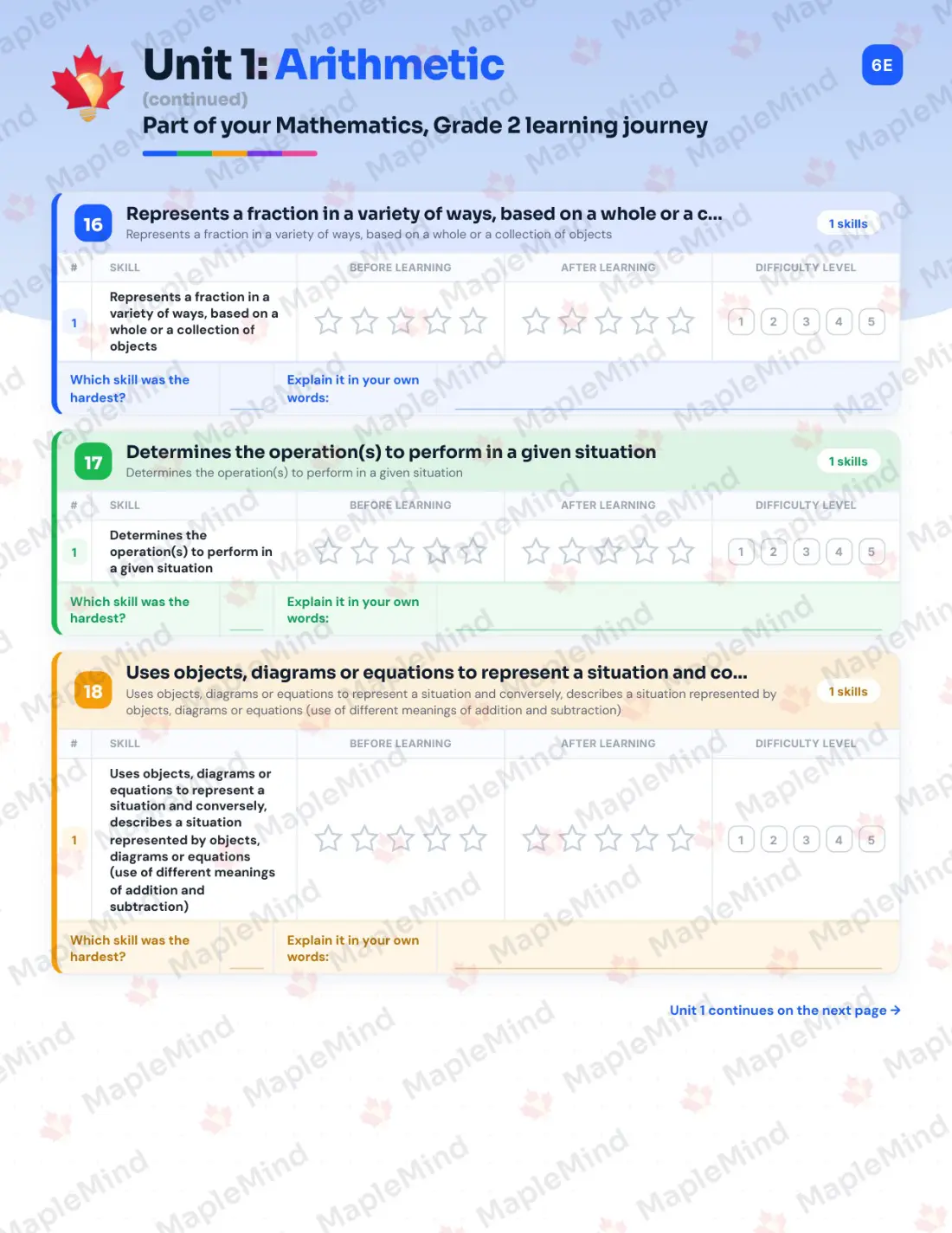 Page 12 of 46 from the Mathematics, Grade 2 Quebec Course Companion — skills tracker with before and after self-assessment