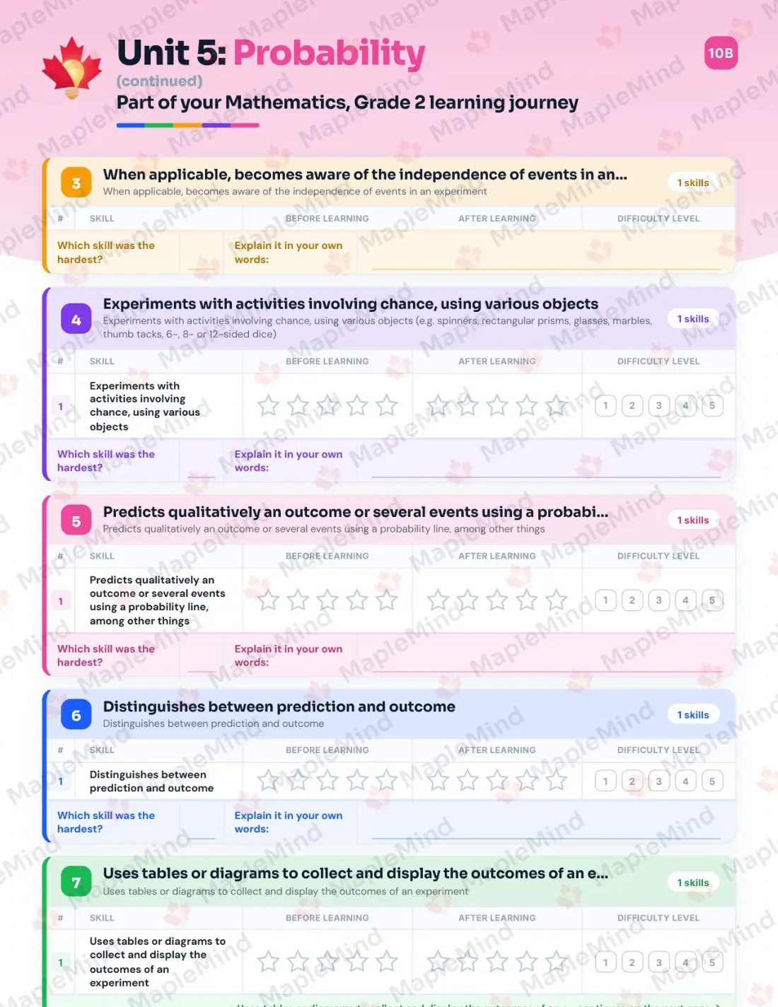Page 33 of 46 from the Mathematics, Grade 2 Quebec Course Companion — skills tracker with before and after self-assessment