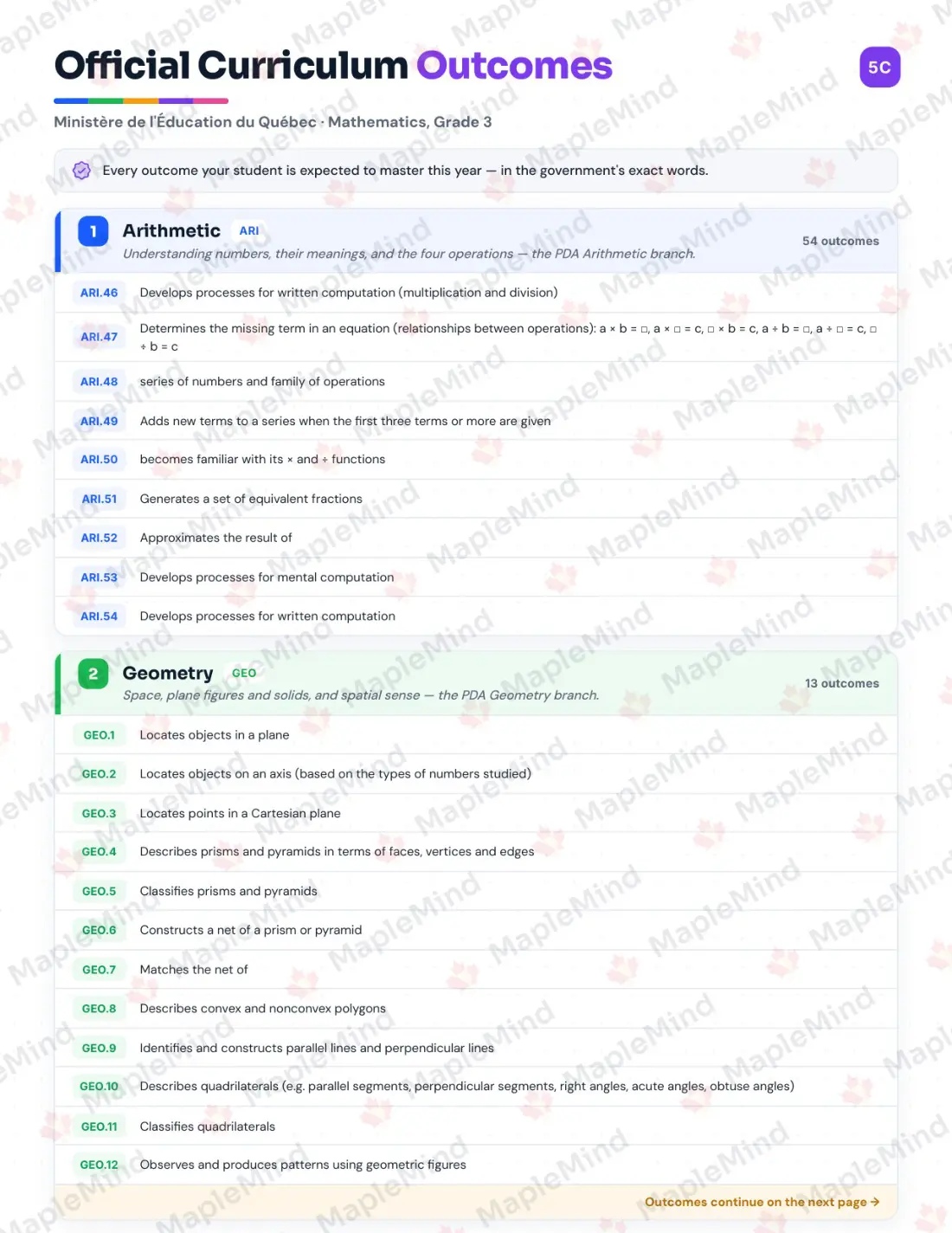 Page 7 of 57 from the Mathematics, Grade 3 Quebec Course Companion — skills tracker with before and after self-assessment