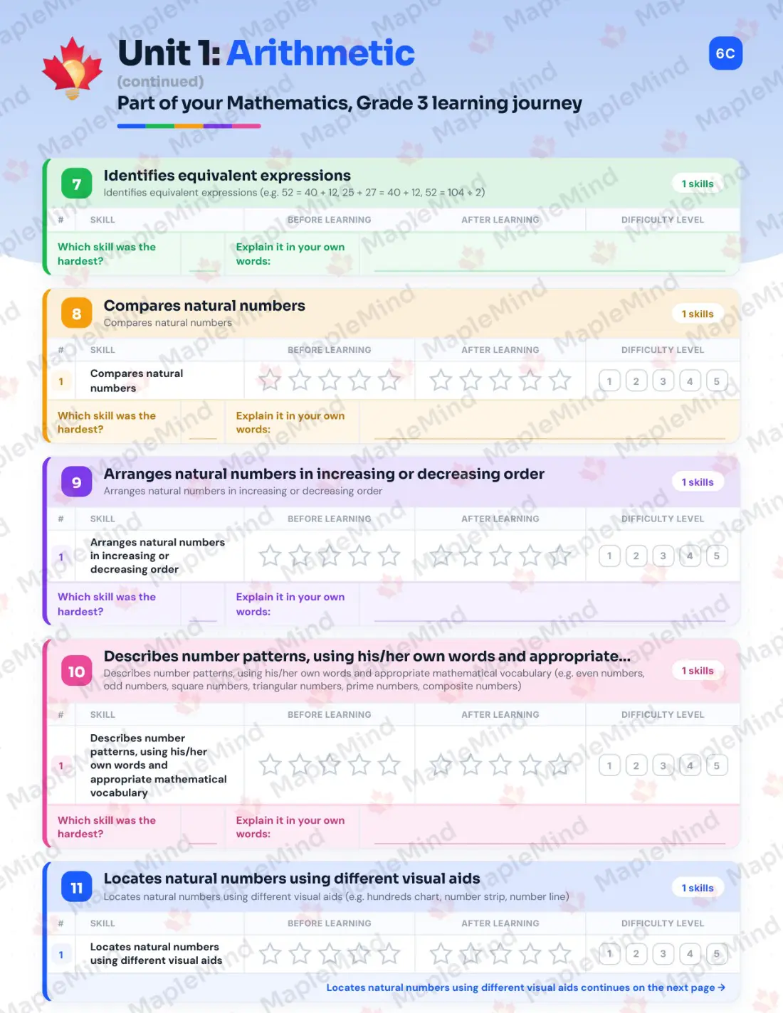 Page 12 of 57 from the Mathematics, Grade 3 Quebec Course Companion — skills tracker with before and after self-assessment