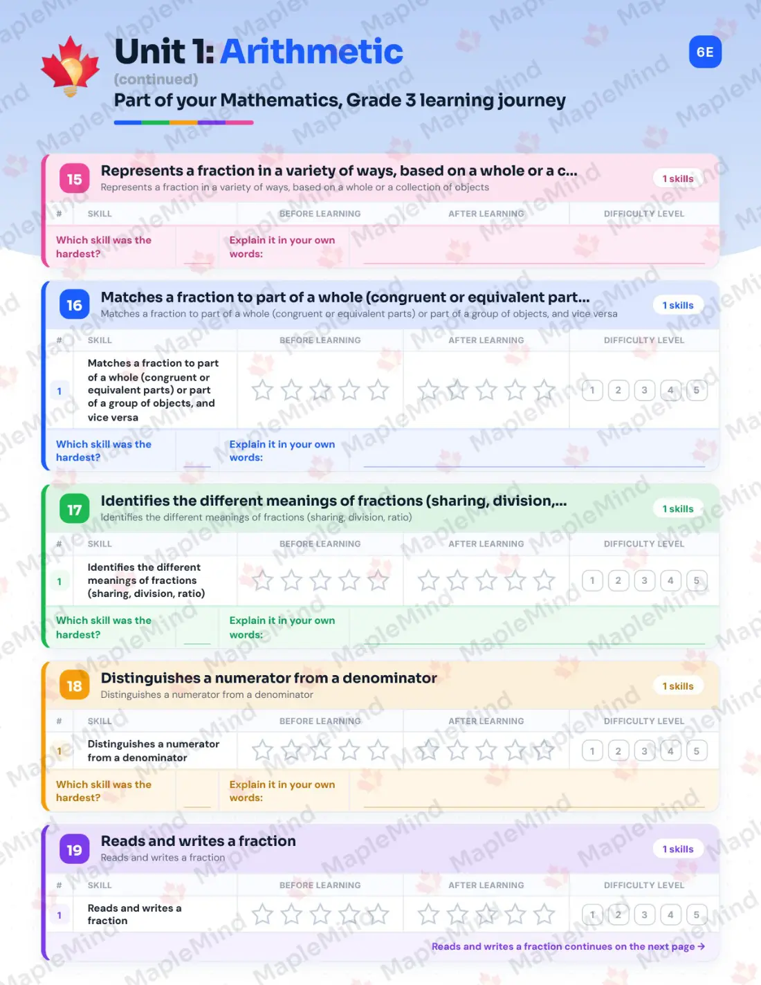 Page 14 of 57 from the Mathematics, Grade 3 Quebec Course Companion — skills tracker with before and after self-assessment