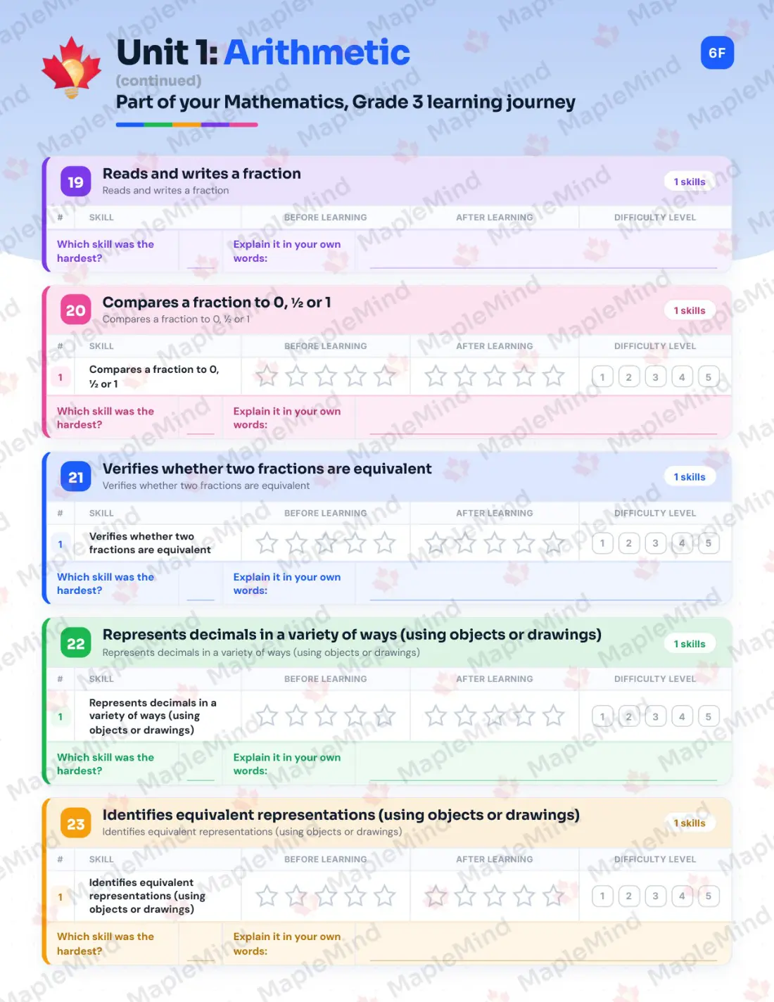 Page 15 of 57 from the Mathematics, Grade 3 Quebec Course Companion — skills tracker with before and after self-assessment