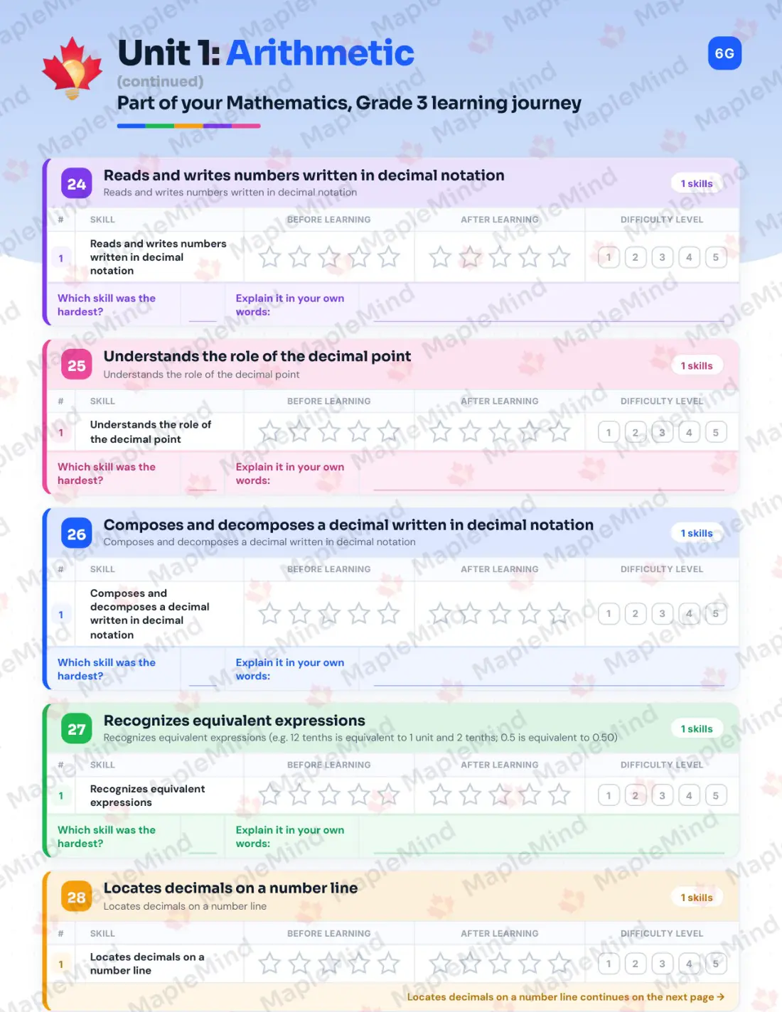 Page 16 of 57 from the Mathematics, Grade 3 Quebec Course Companion — skills tracker with before and after self-assessment