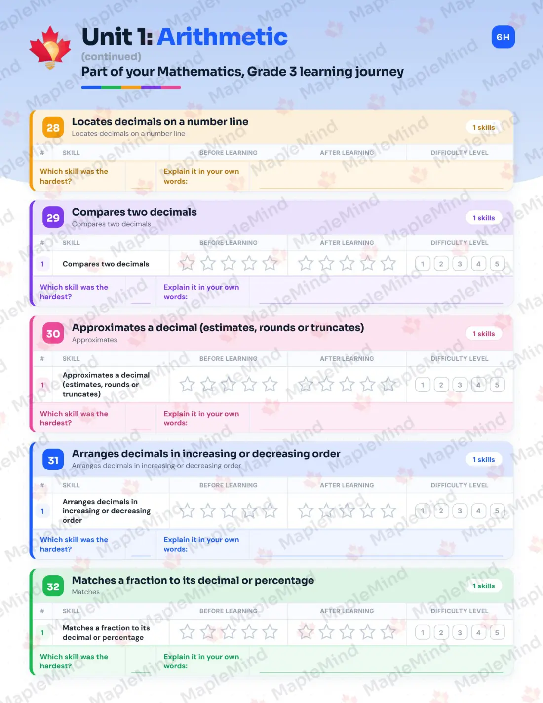 Page 17 of 57 from the Mathematics, Grade 3 Quebec Course Companion — skills tracker with before and after self-assessment
