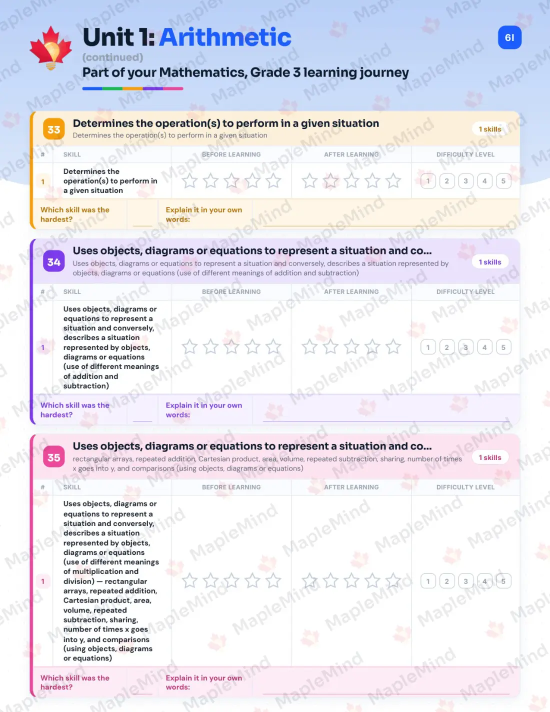 Page 18 of 57 from the Mathematics, Grade 3 Quebec Course Companion — skills tracker with before and after self-assessment