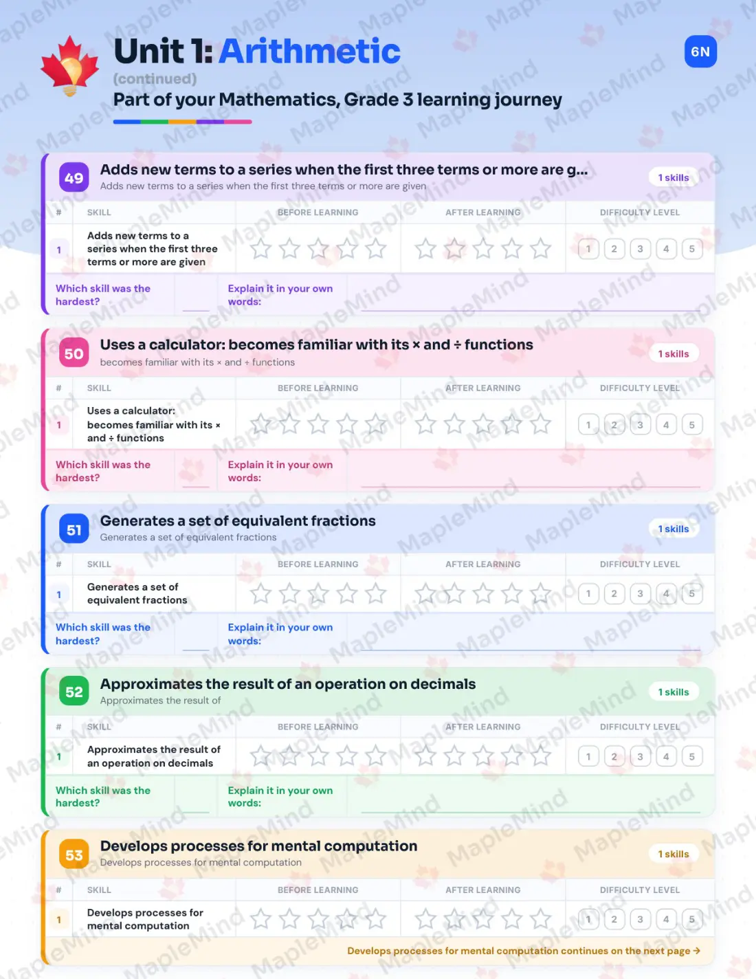 Page 23 of 57 from the Mathematics, Grade 3 Quebec Course Companion — skills tracker with before and after self-assessment