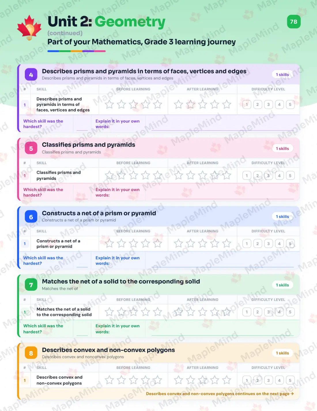 Page 28 of 57 from the Mathematics, Grade 3 Quebec Course Companion — skills tracker with before and after self-assessment